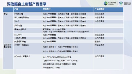 深圳高交會(huì) 信息技術(shù)專(zhuān)家齊聚，共謀網(wǎng)絡(luò)技術(shù)服務(wù)應(yīng)用創(chuàng)新新篇章