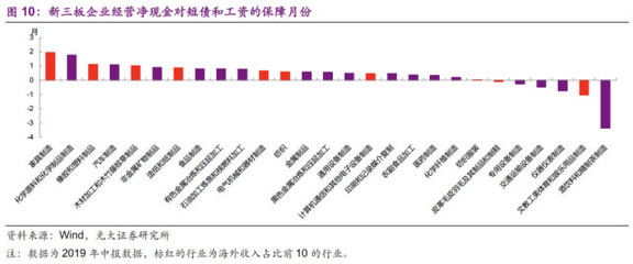 光大證券:美歐衰退,中國(guó)哪些企業(yè)難熬?